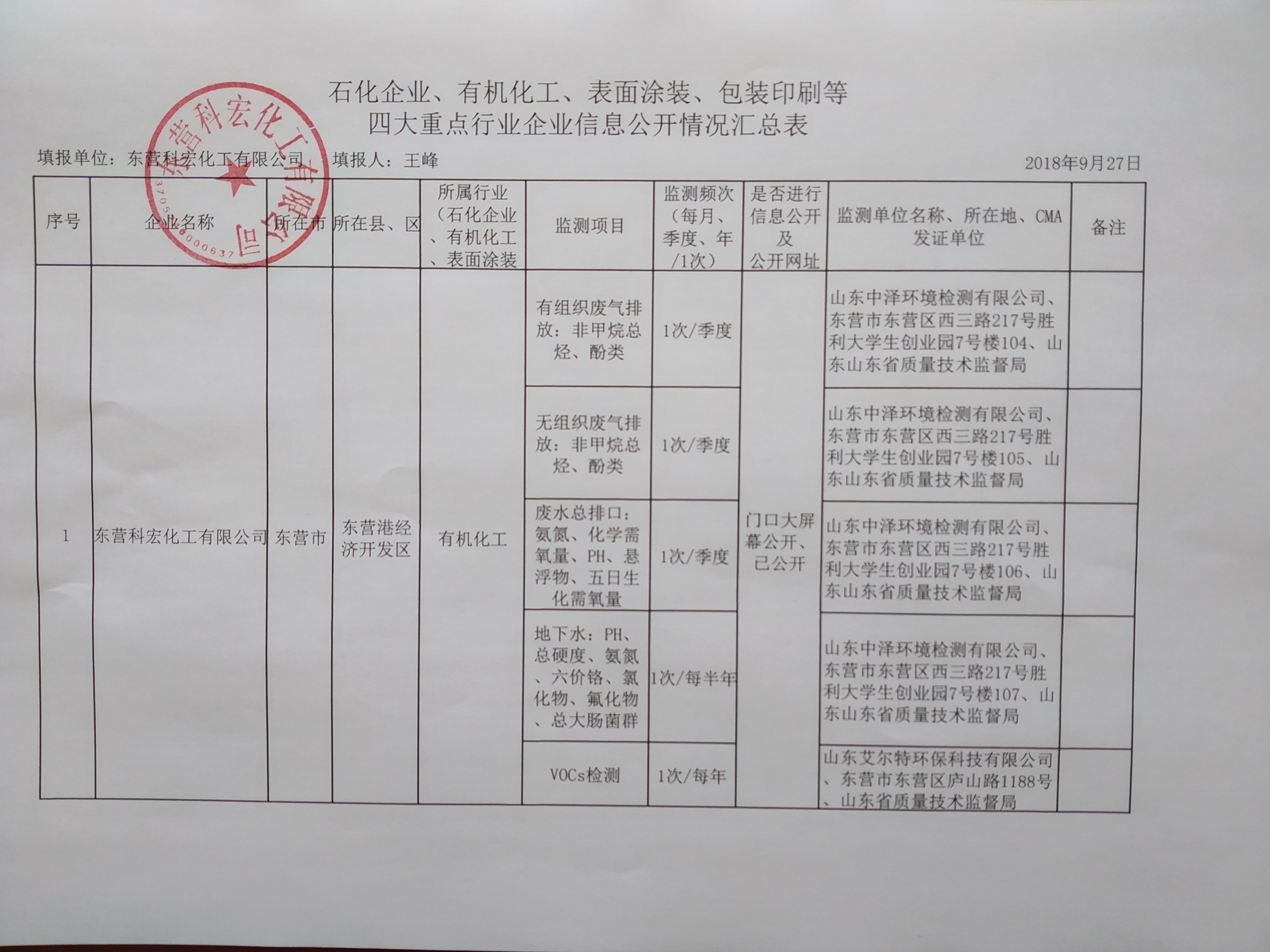 石化企(qǐ)業、有機化(huà)工、表面塗(tu)裝、包裝印(yìn)刷等 四大(da)重點行業(ye)企業信息(xī)公開情況(kuang)彙總表